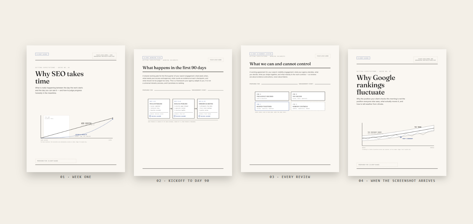 The 4 resources of SEO Expectations, shown in the order they are delivered to a client